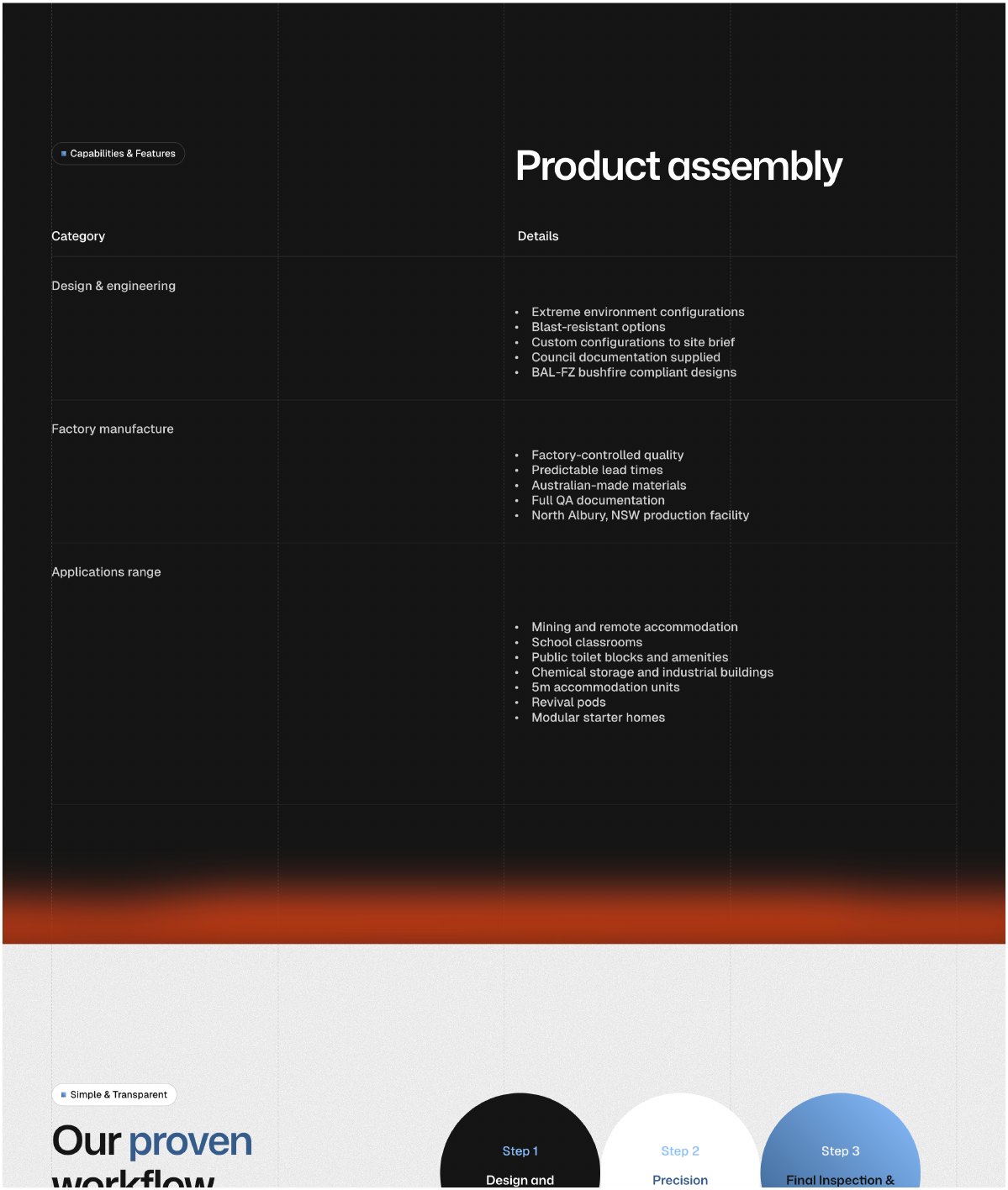 Product assembly specification table covering design, factory manufacture and applications.