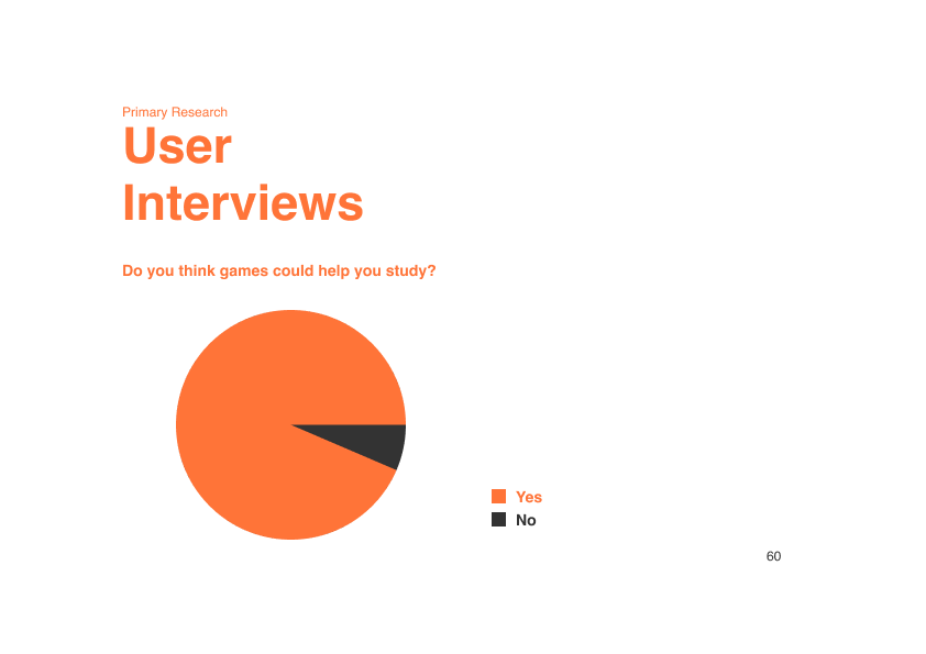 Survey result: asked whether games could help them study, all but one of the sixteen students said yes.